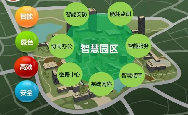 集成物联网解决方案如何打造智能、绿色、健康的建筑